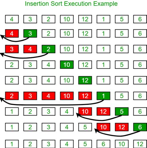 what is the worst case space complexity of insertion sort
