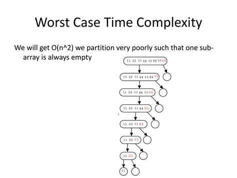 what is the worst case time complexity of dijkstra's algorithm