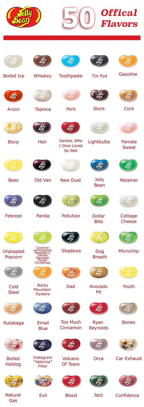 what is the worst jelly bean flavor