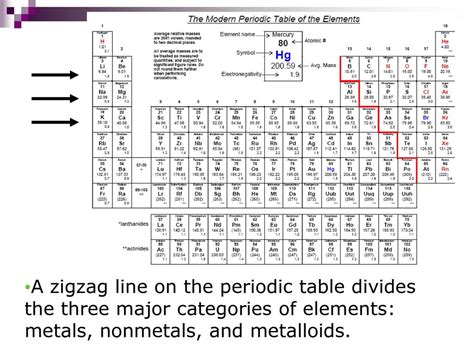 What Is The Zigzag Line On A Graph Called Disa