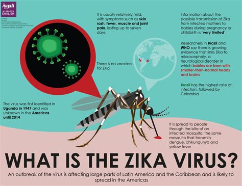what is the zika virus disease