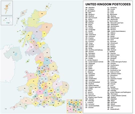 what is the zip code in uk
