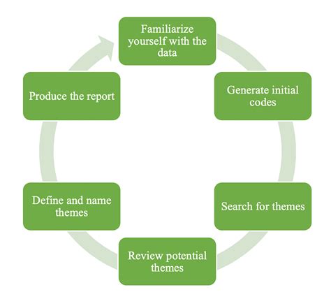 what is thematic analysis as a data analysis method