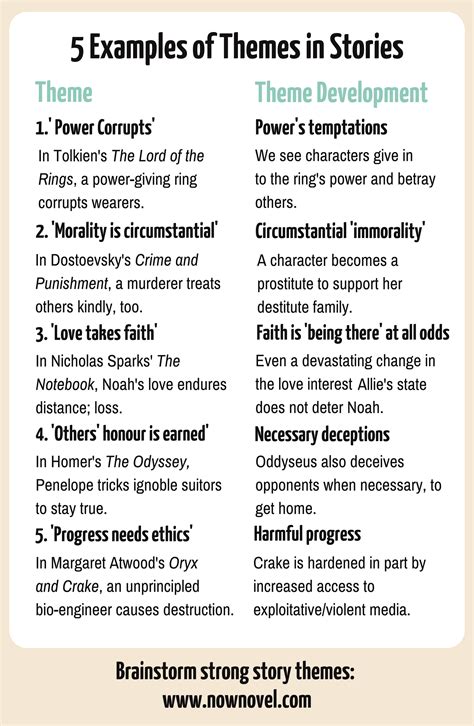 what is theme in a short story example