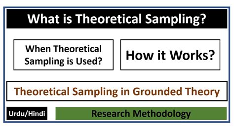 what is theoretical sampling in grounded theory research