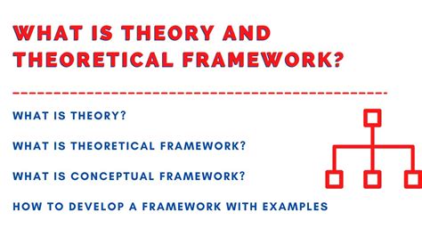 what is theory in research example