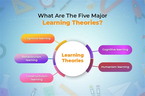 what is theory of teaching and learning
