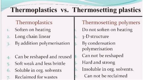 What Is Thermoplastic Explain With Example
