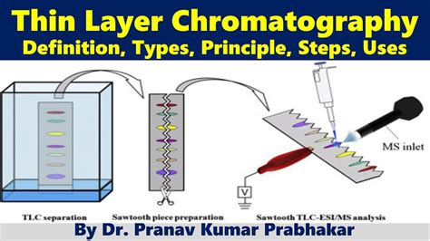 What Is Thin Layer Chromatography Definition