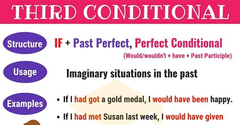 what is third conditional
