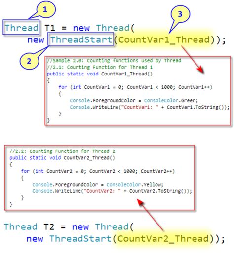 What Is Thread Class In C#
