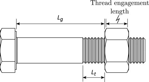 What Is Thread Engagement Length
