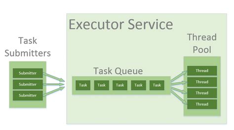 What Is Thread Pool Stackoverflow