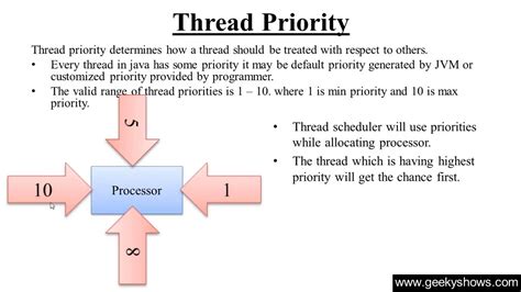 what is thread priority in java in hindi