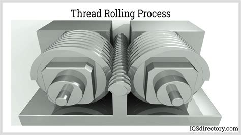 What Is Thread Rolling In Manufacturing Process