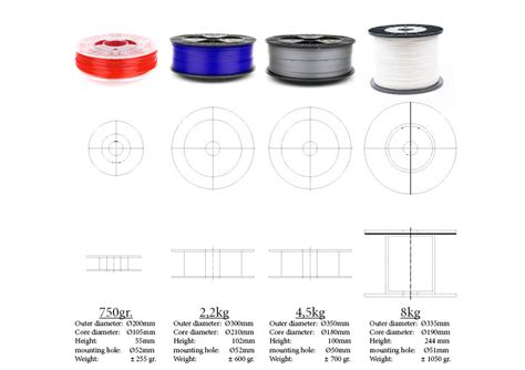 What Is Thread Spool Size