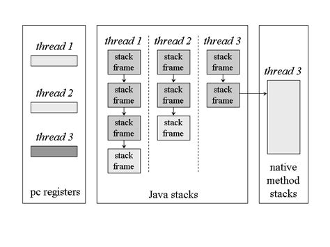 What Is Thread Stack In Java
