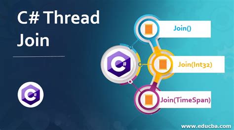 What Is Thread.join C#