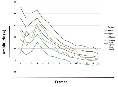 what is threshold ap human geography