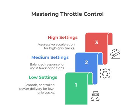 What Is Throttle Rate