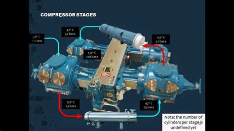 What Is Throw In Compressor