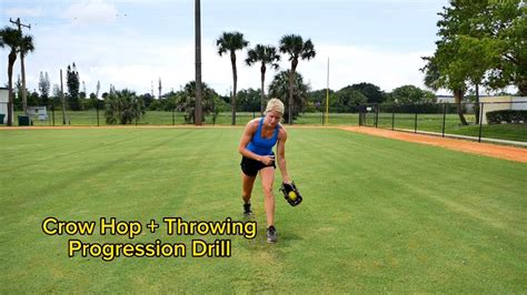 What Is Throwing Method