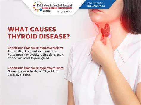 what is thyroid problems called