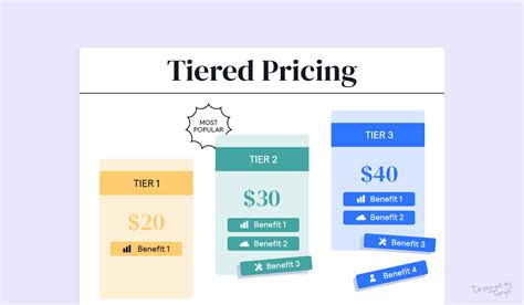 what is tiered pricing method