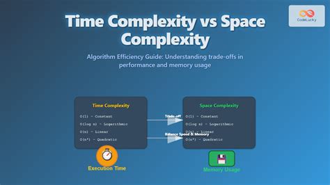 what is time and space complexity of algorithm