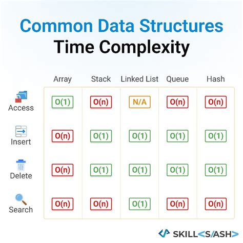 what is time complexity in data structure