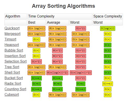 what is time complexity in javascript
