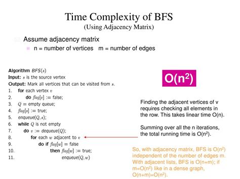 what is time complexity of bfs