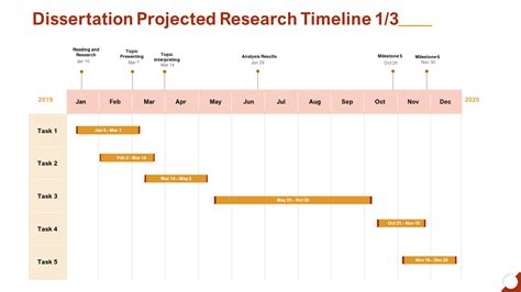 what is time frame in research