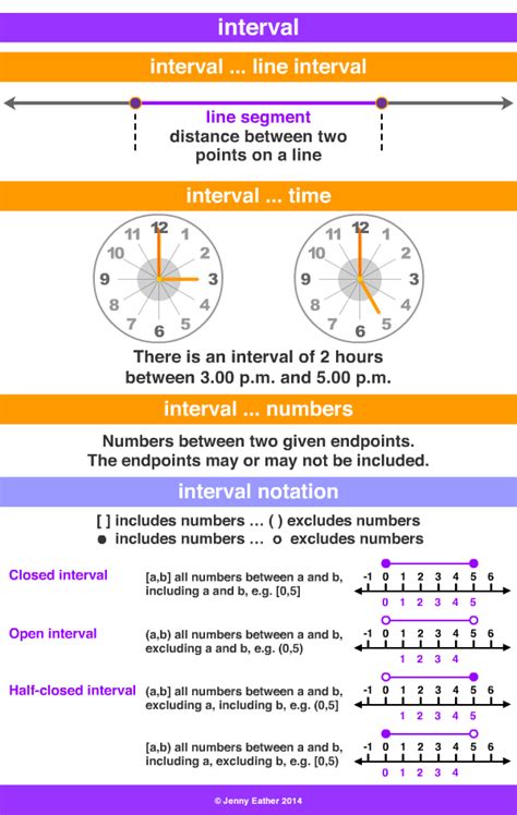 what is time interval in math