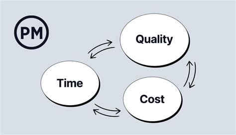5 Ways Time Management
