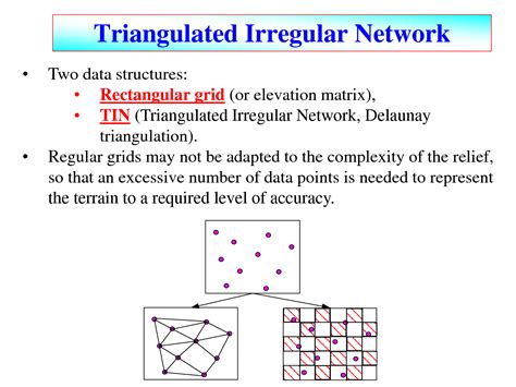 What Is Tin Model In Gis