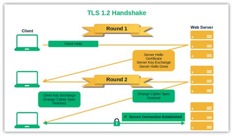 what is tls 1.2 encryption