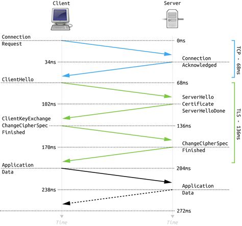 what is tls encryption algorithm