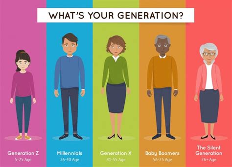what is today's generation