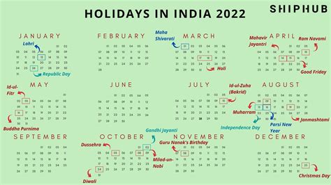 what is today's indian holiday