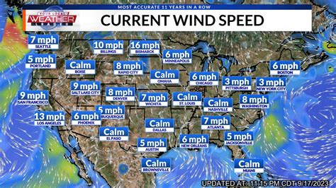 what is today's wind forecast