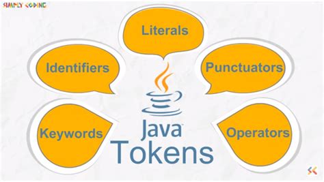 what is token in java with example