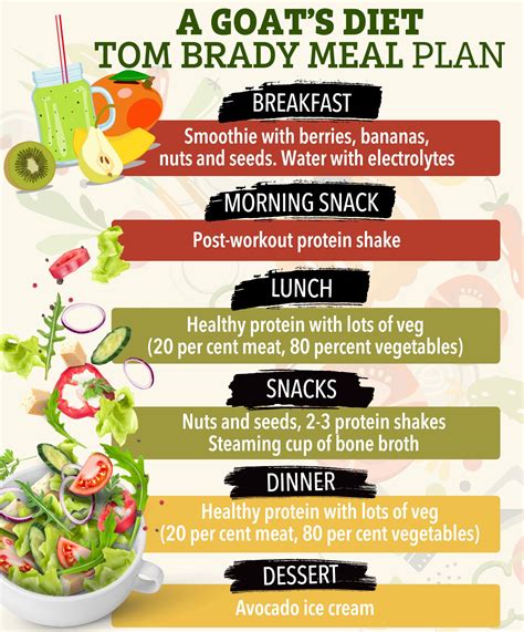 what is tom brady's diet
