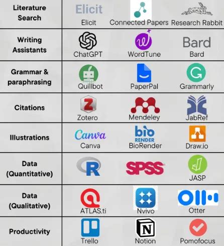 what is tool in research
