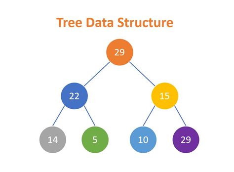 what is top tree data structure