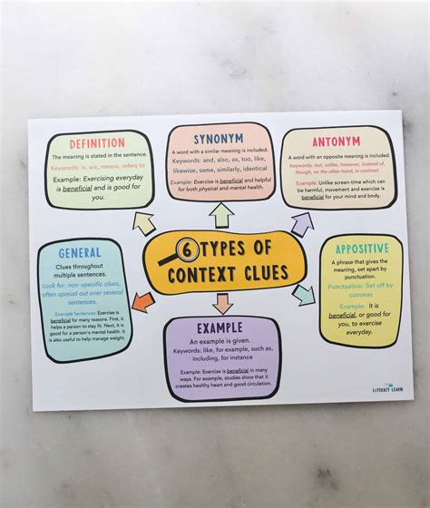 What Is Topic Context