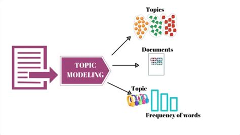 what is topic modeling in nlp