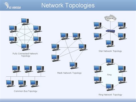 what is topology in computer network pdf