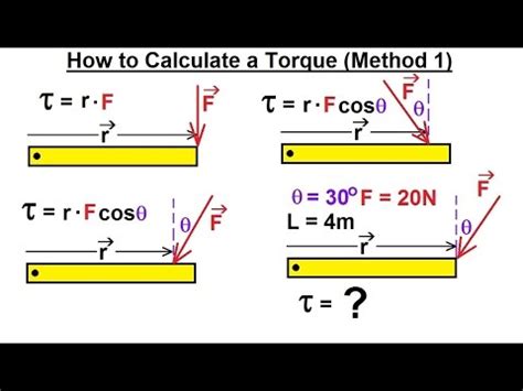 What Is Torque And How To Calculate
