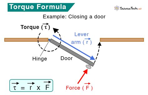 What Is Torque In A Plane